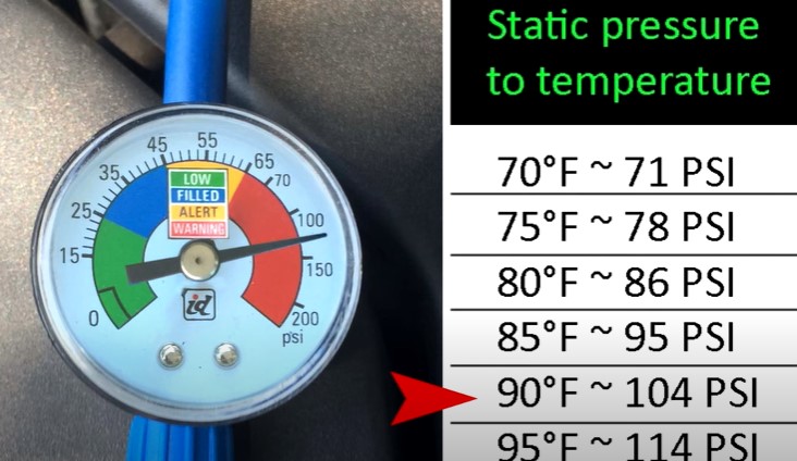 How to Troubleshoot a High-Pressure Line That’s Too Hot or Cold